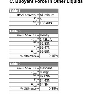 Aluminum V = 5L W = 132.30N Table 8 Fluid Material =