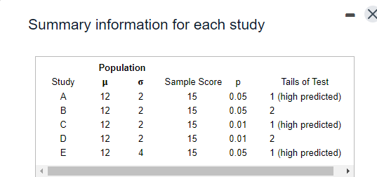  Summary information for each study Population Study p I! Sample Scare