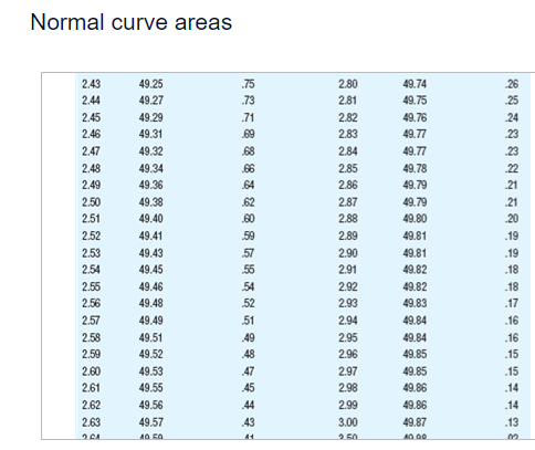 %% In Tall % Mean to Z % In Tall 1.46 42.79