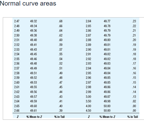 7.21 1.88 46.99 3.01 1.47 42.92 7.08 1.89 47.06 2.94 1.48 43.06