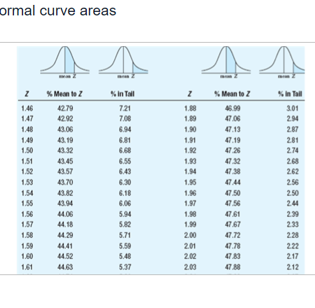 1.60 44.52 5.48 2.02 47.83 217 1.61 44.63 5.37 2.03 47.88 2121.60