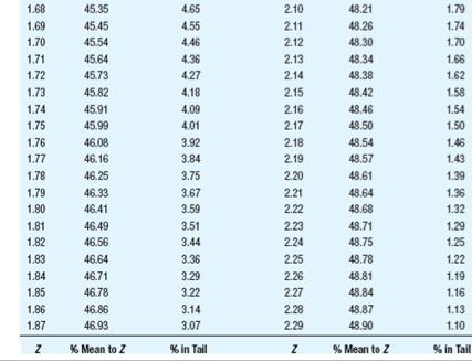 44.74 5.26 2.04 47.93 2.07 1.63 14.84 5.16 2.05 47.98 2.02 1.64