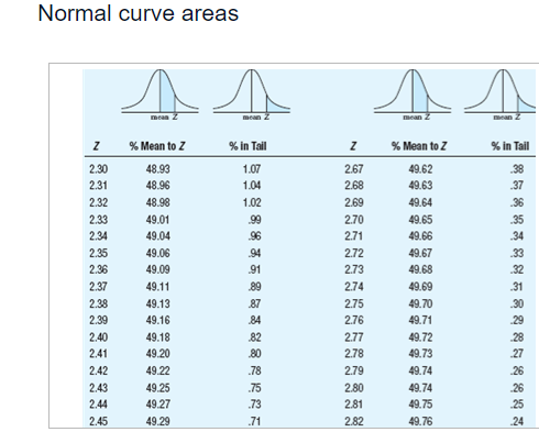 44.95 5.05 2.06 48.03 1.97 1.65 45.05 4,95 2.07 48.08 1.92 1.66