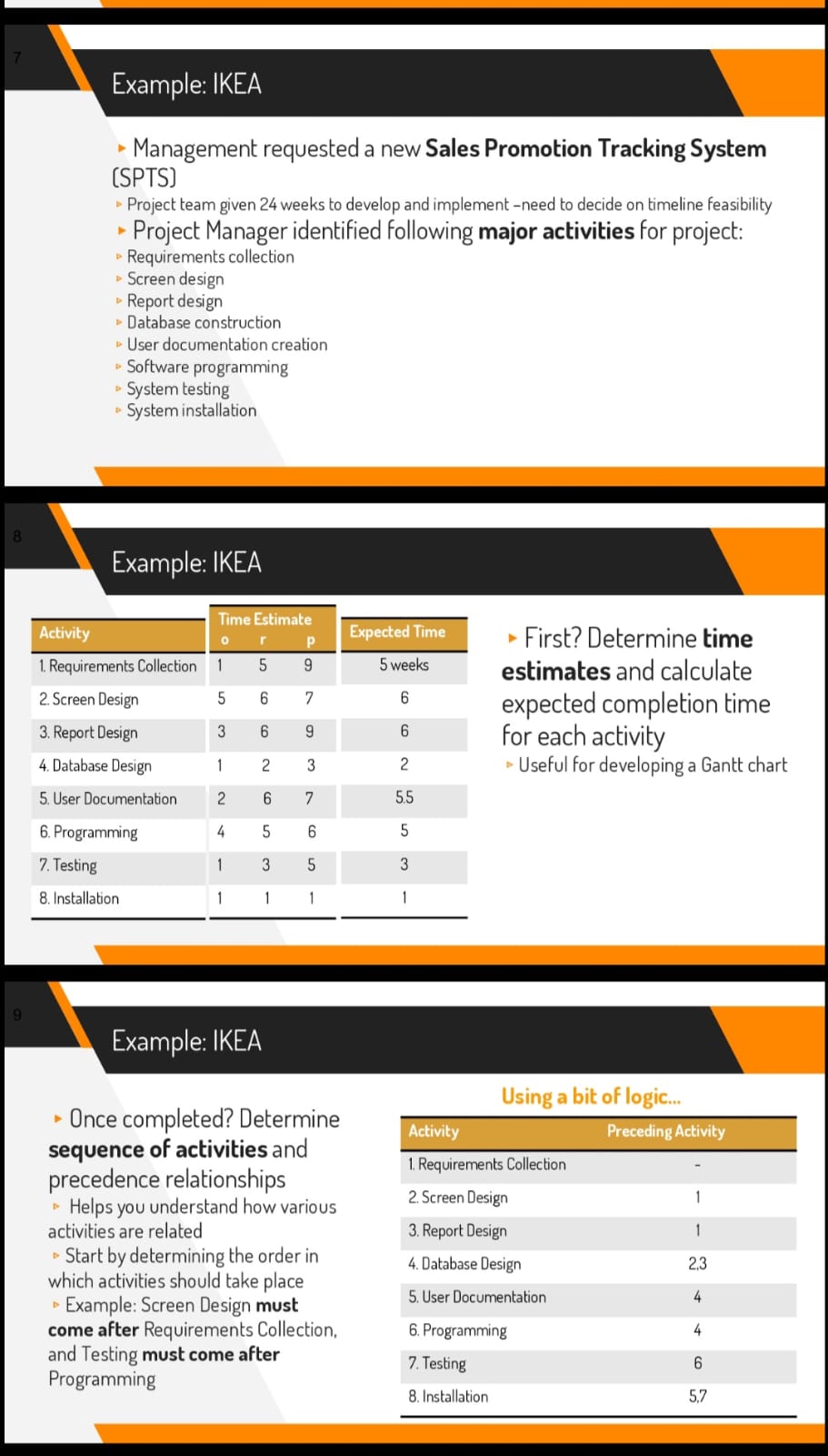 on WBS, determine time duration for each task. PERT uses optimistic, pessimistic