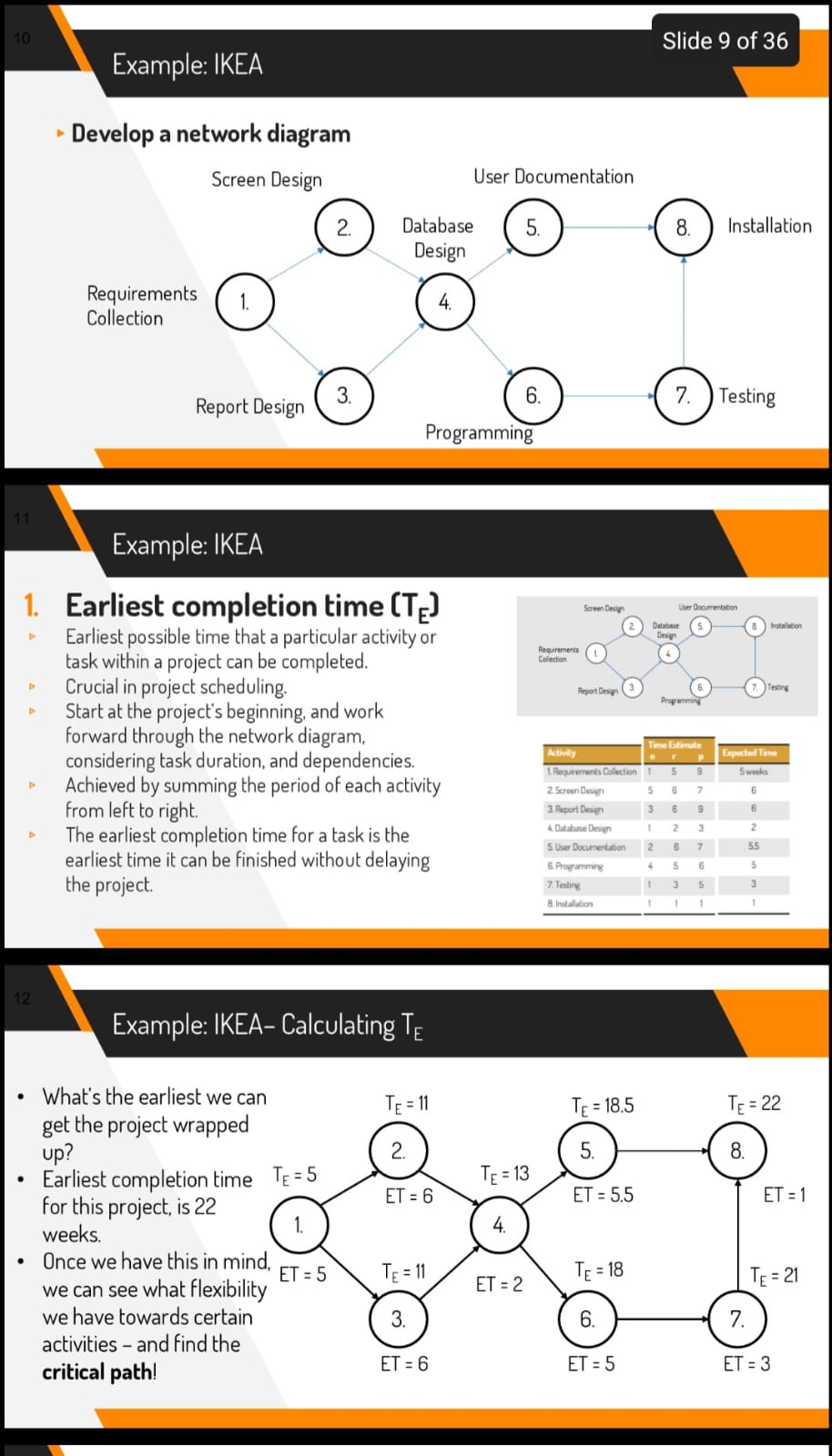 and realistic time estimates to calculate expected time for a particular task