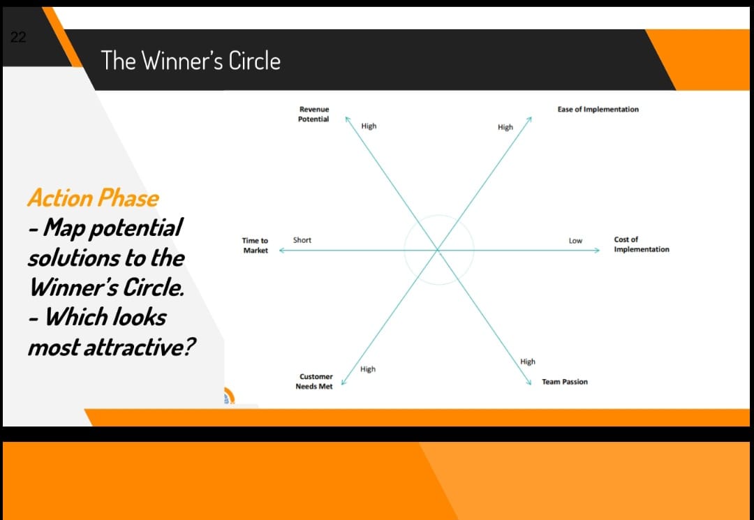 creation Software programming Systemn testing Systemn installation Example: IKEA "1 Requirements Collection