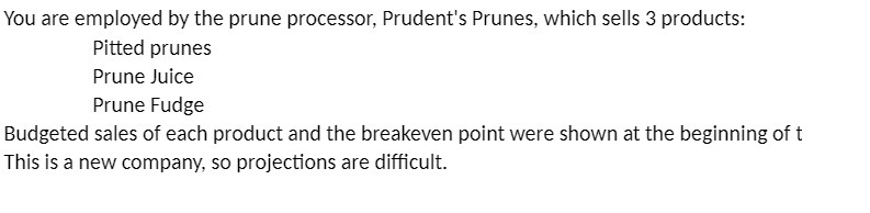 products: Pitted prunes Prune Juice Prune Fudge Budgeted sales of each product