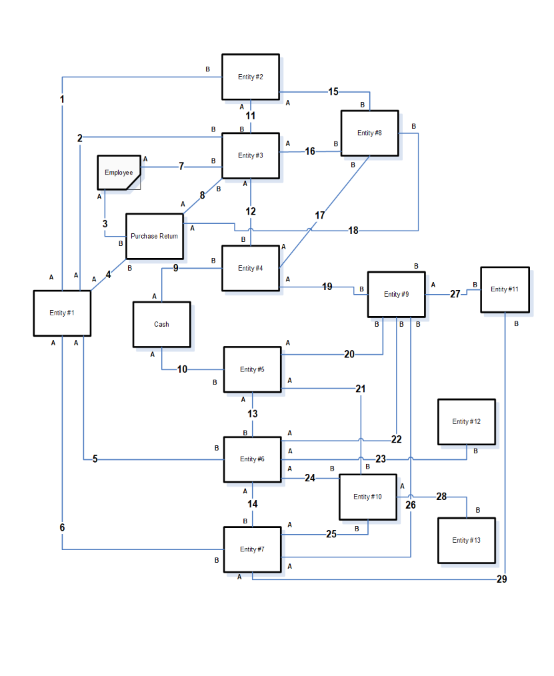A 12 17 18 Purchase Relum Entity #4 19 27 Entity #11