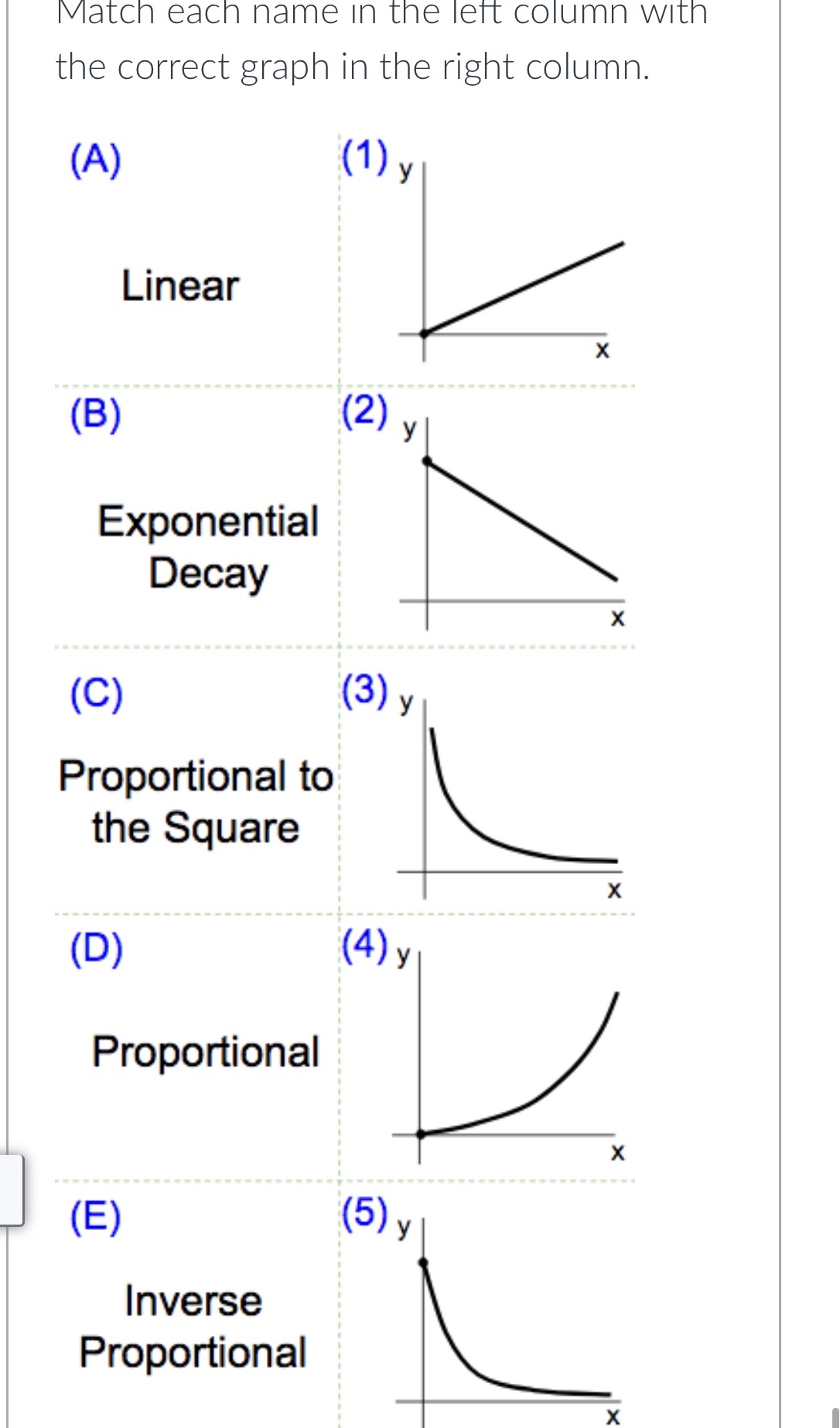 in the right column. (A) (1) y Linear X (B) (2) y