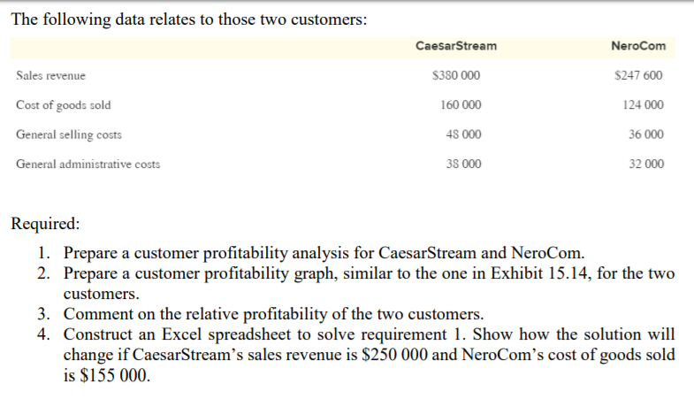the telecommunications industry. The cost management staff have just completed a customer