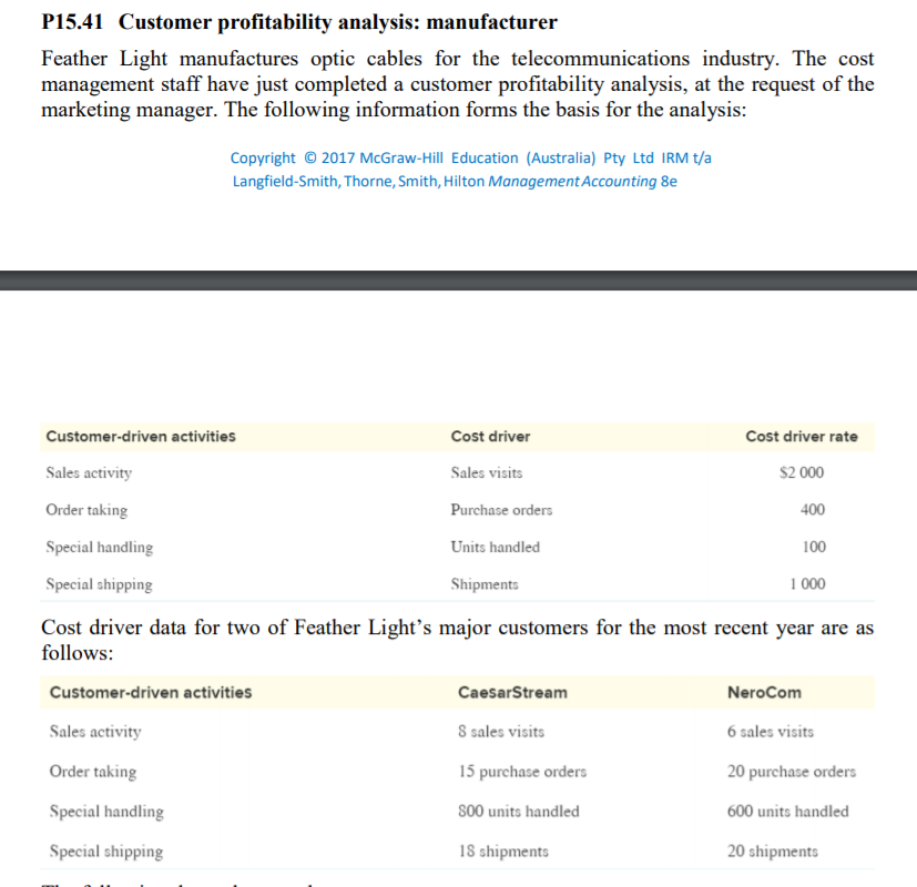 profitability analysis, at the request of the marketing manager. The following information