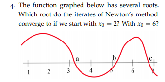 the iterates of Newton's method converge to if we start with x