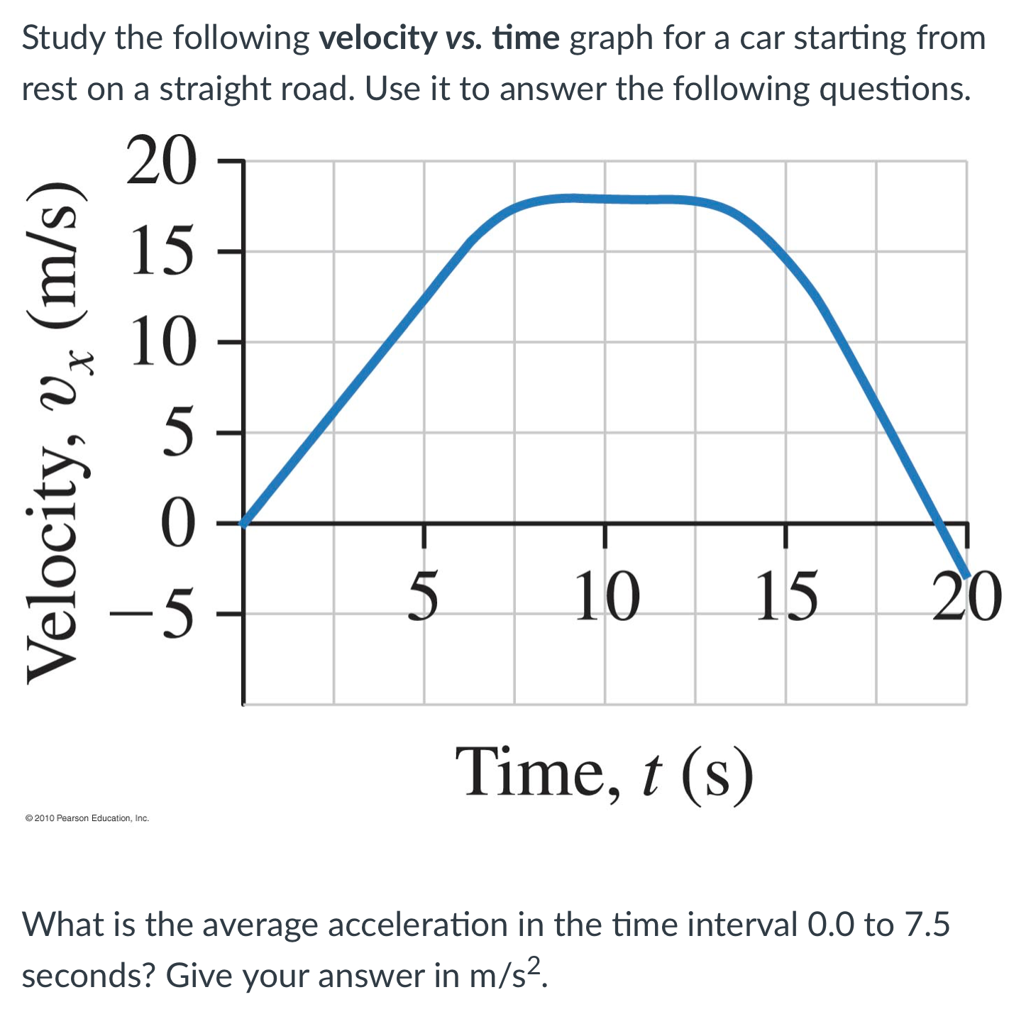  Study the following velocity vs. time graph for a car starting