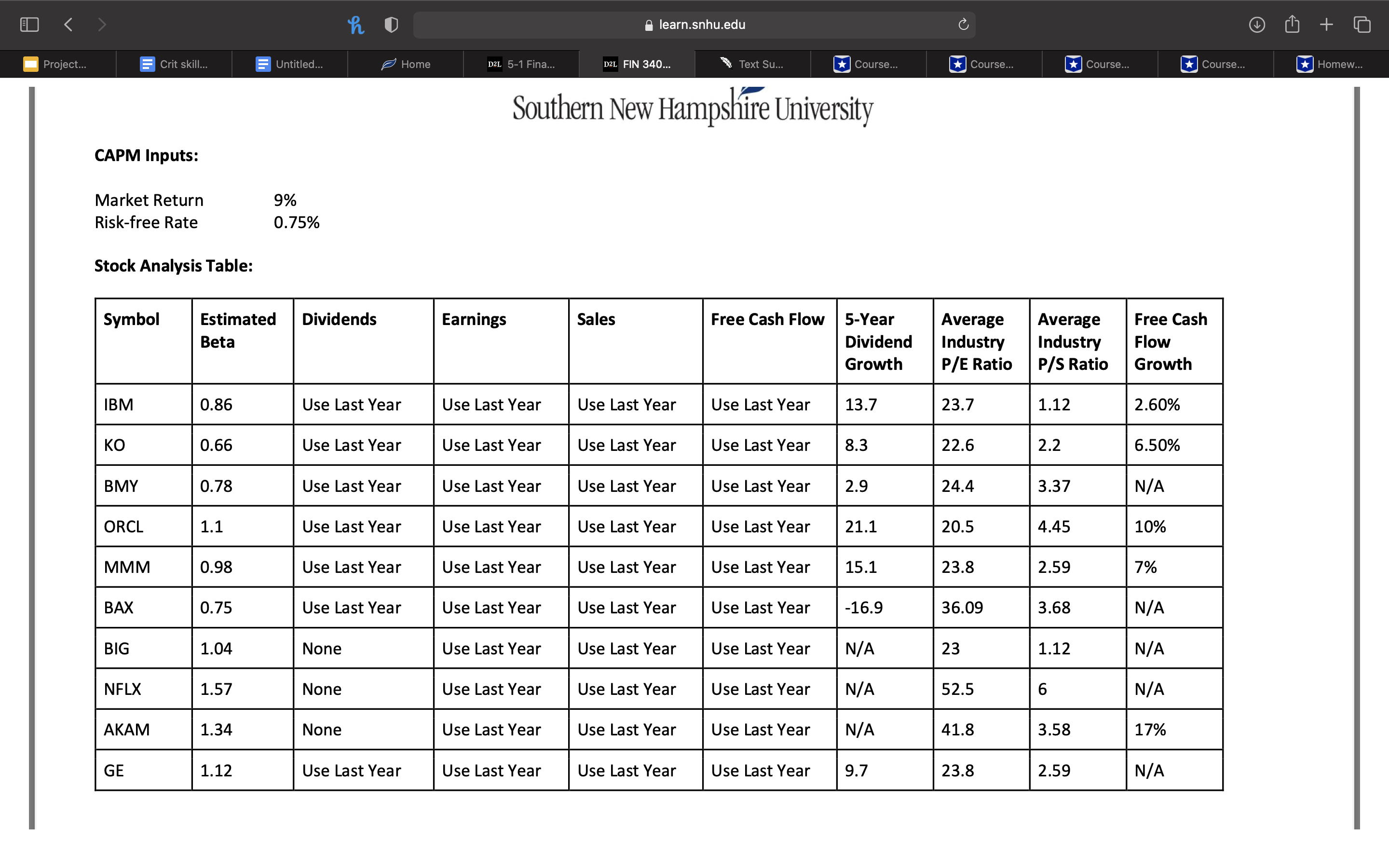 this milestone, you will create the stock analysis and portfolio development sections