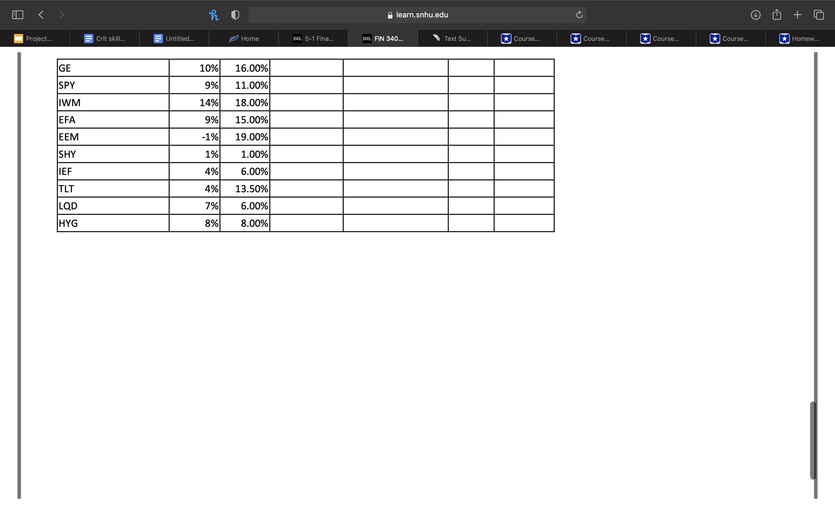 have to know the underlying characteristics of the investment. What type of