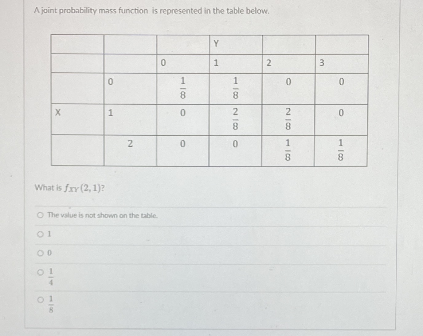 A joint probability mass function is represented in the table below.