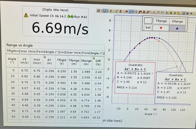 increases over time. This means that energy is always moving from areas