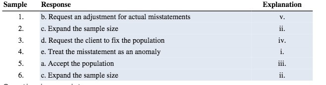 V. 2. c. Expand the sample size ii. 3. d. Request the