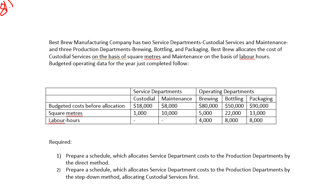 Please help explain how to prepare the schedules required below for