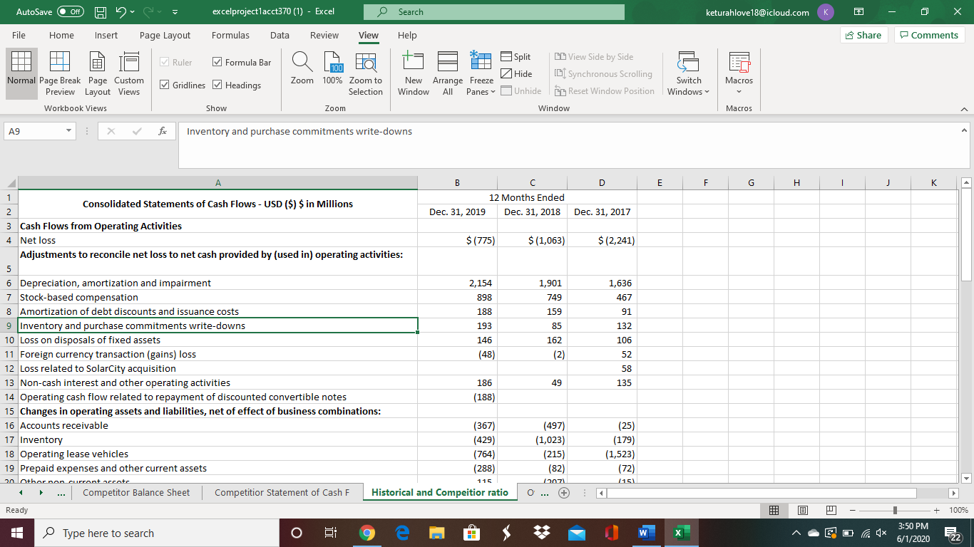 the Balance Sheets.Common sized percentages should be calculated for all three historical