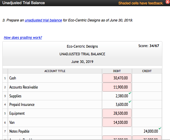 following transactions related to the business: June 1 Kris transferred cash from