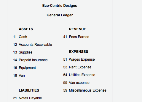 1'ul'en 54 Ues Expense 55 Van expense LIABILITIES 5E} MiseeJlenepus Expense 21