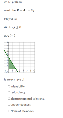 An LP problem maximize Z - 4x + 2y subject to: