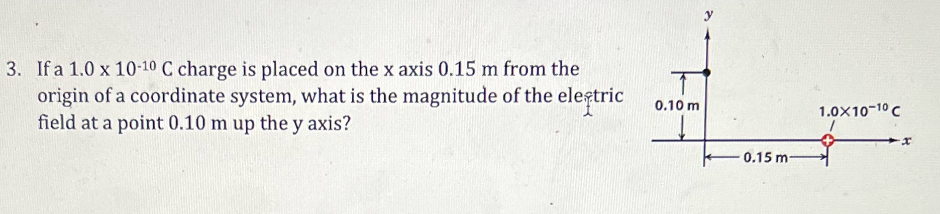 10-10 C charge is placed on the x axis 0.15 m from