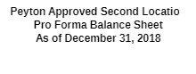 Peyton Approved Second Locatio Pro Forma Balance Sheet As of December 31,