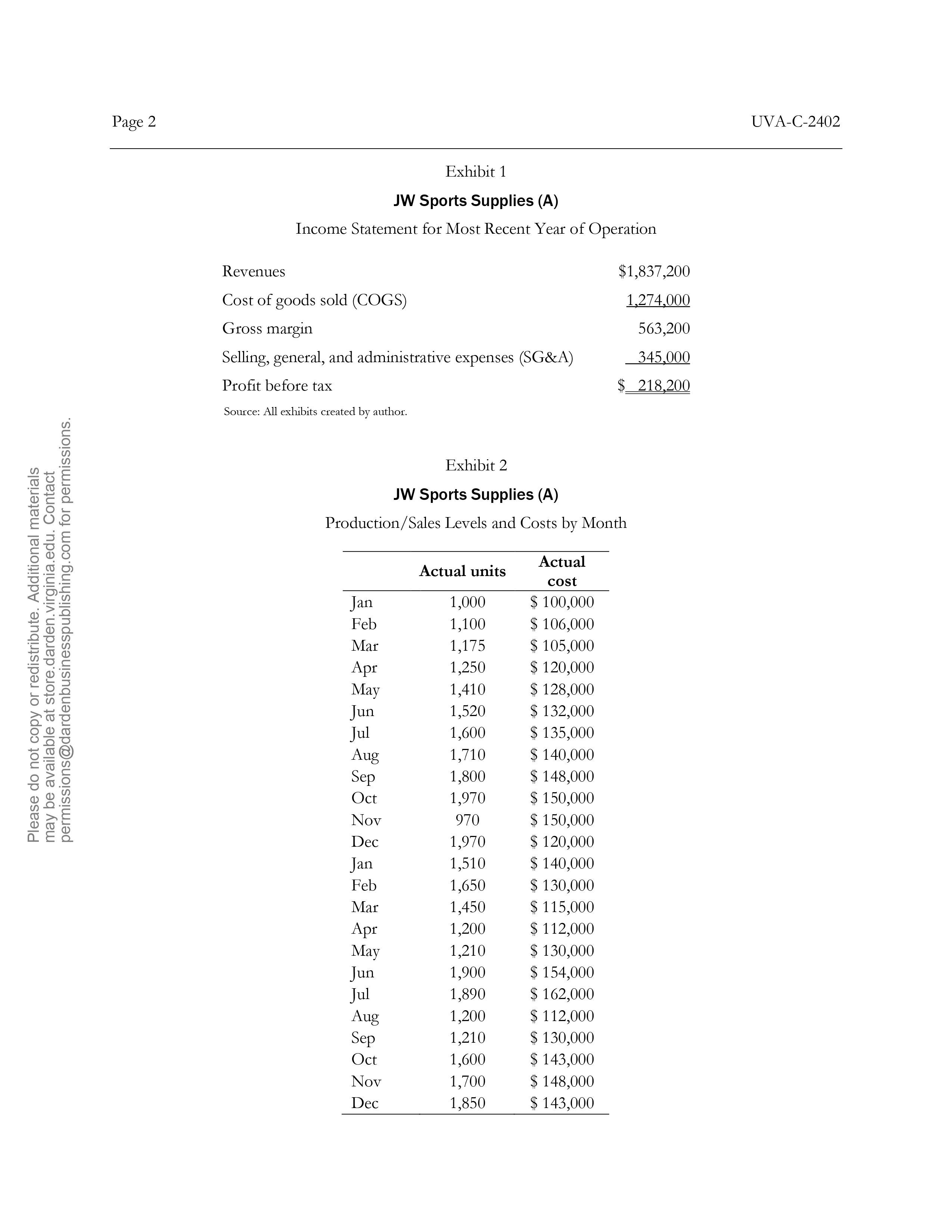 monthly FCs.) Write the cost function (learners must write the equation y=mx+b,