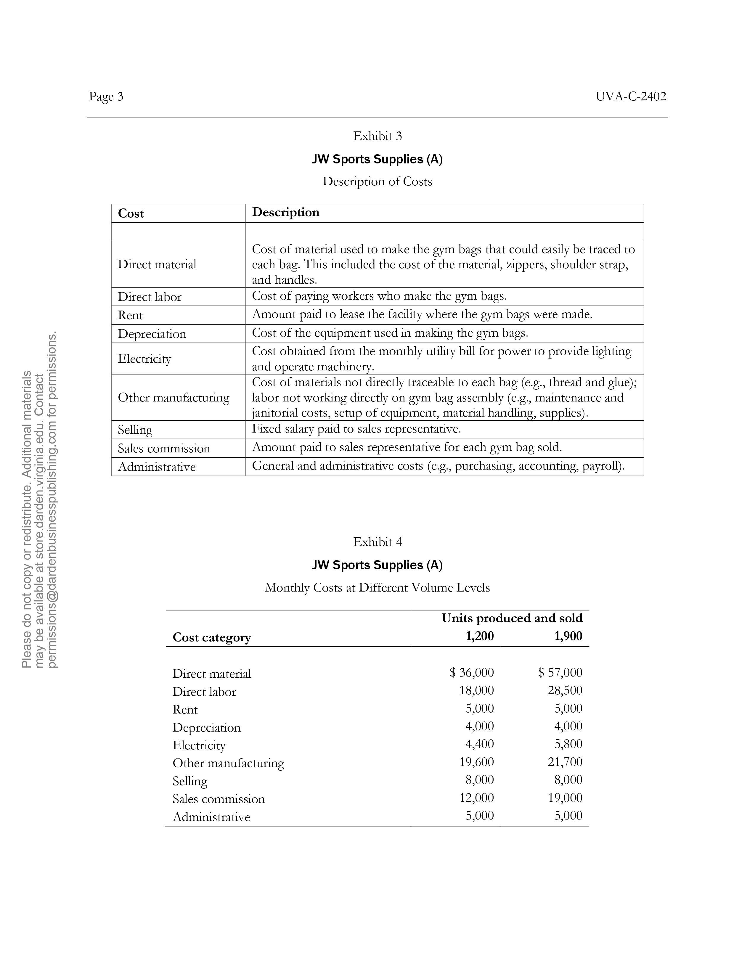 where m= VC/unit and b=FC). Please do not copy or redistribute. Additional