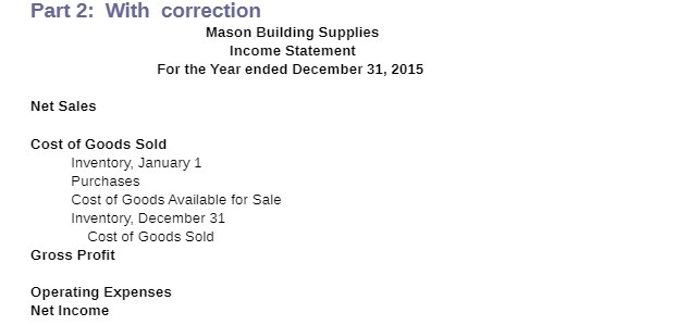 Year ended December 31, 2015 Net Sales Cost ot Goods Sold Inventory,