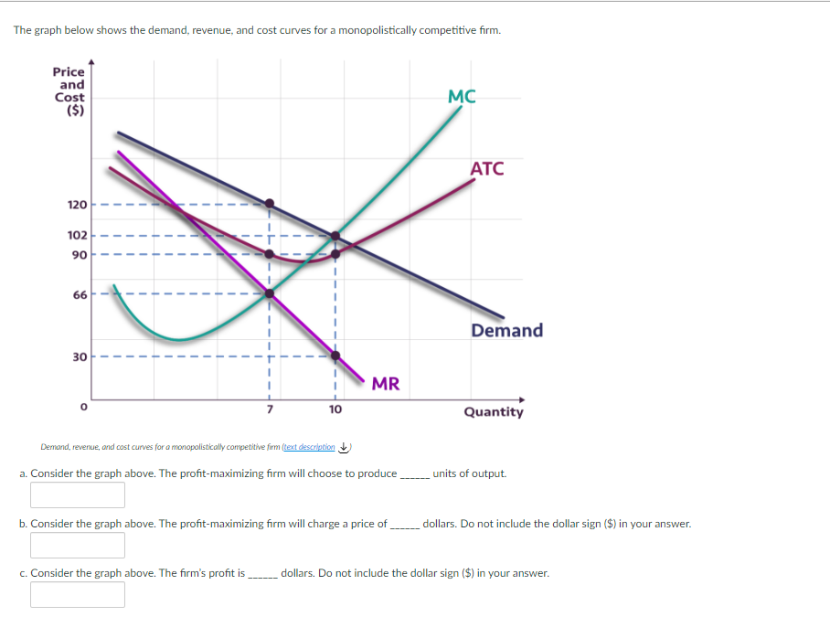 cost curves for a monopoly (text description ) Assume the monopolist produces