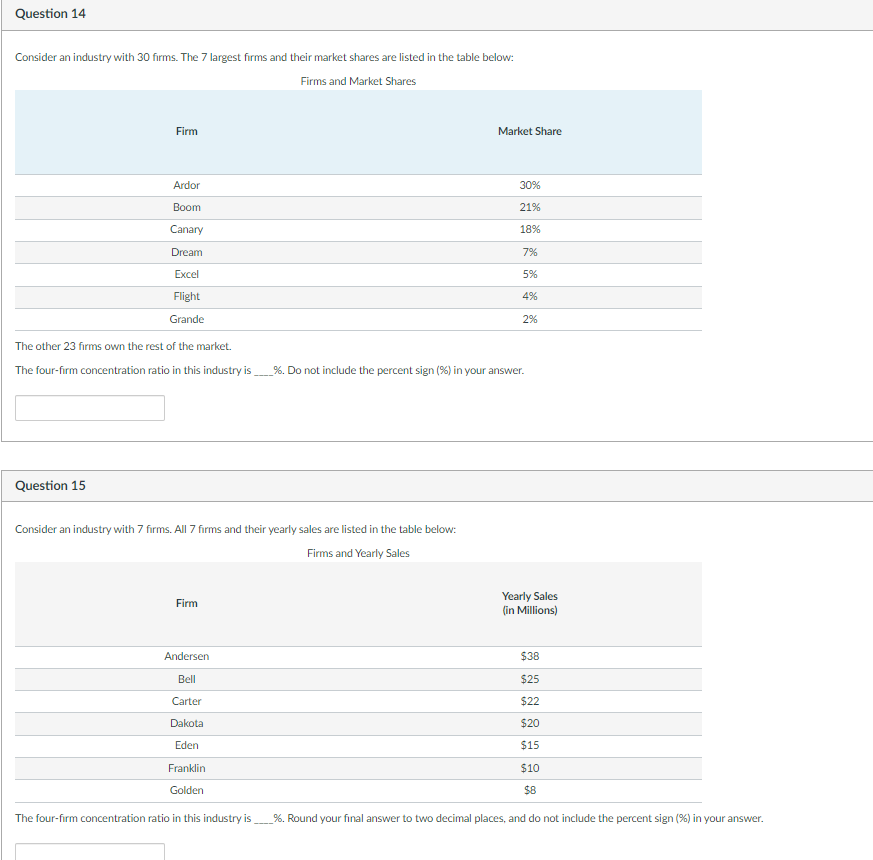 at the profit-maximizing quantity and charges the profit-maximizing price. What is the