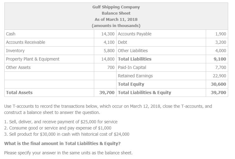 Guff Shipping Company Balance Sheet As of March 11, 2018 (amounts in
