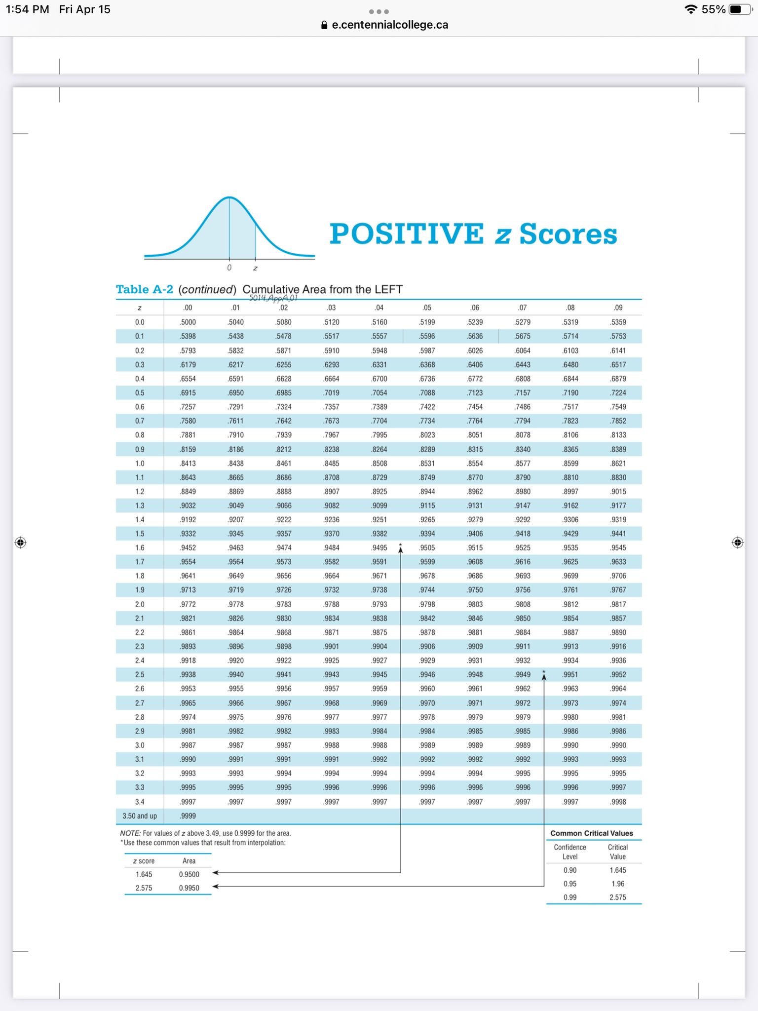 is normally distributed. Perform the following steps of Page 2: hypotheses testing
