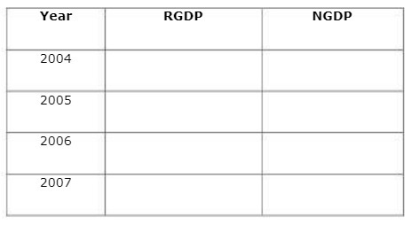 Year 2004 2005 2006 2007 RGDP NGDP