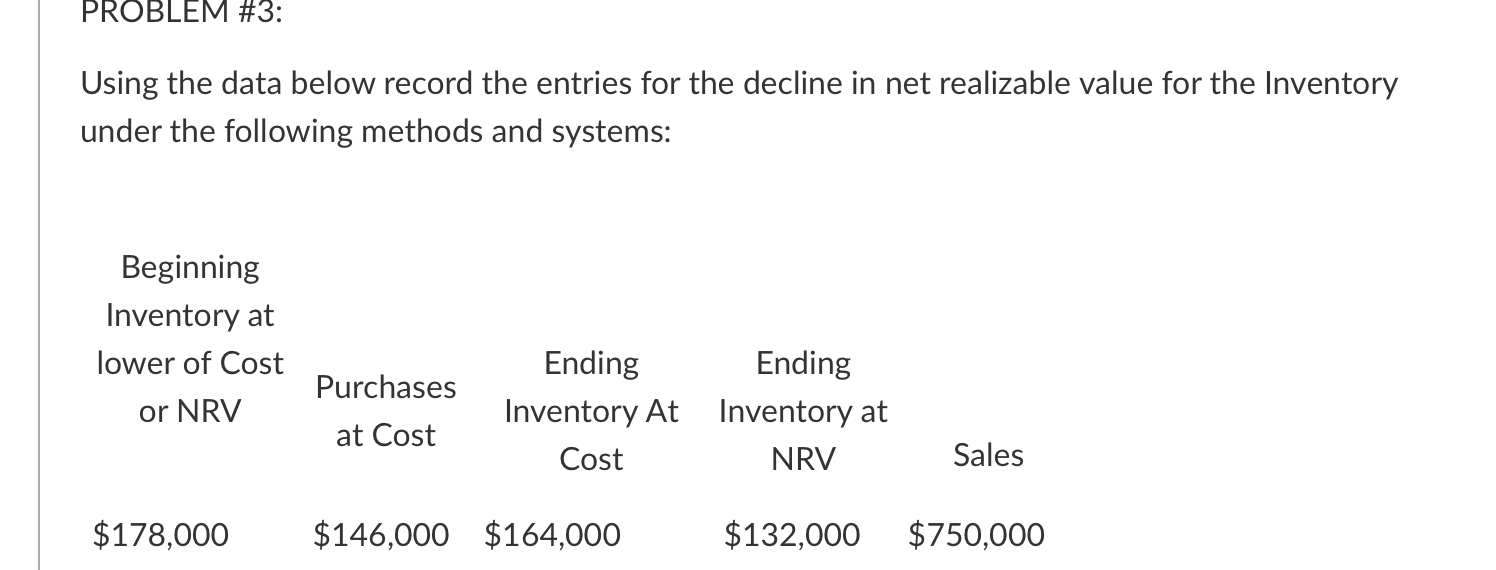 decline in net realizable value for the Inventory under the following methods