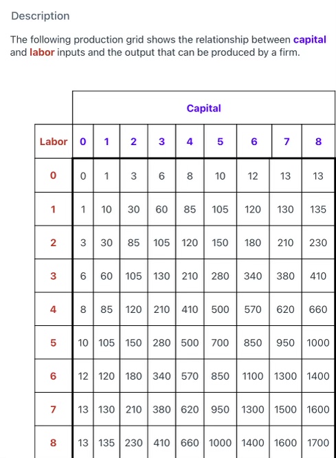Set up an isoquant map with isoquants representing output levels of 10,