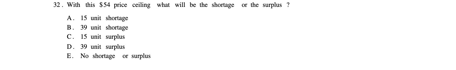15 unit shortage 39 unit shortage 15 unit surplus 39 unit surplus