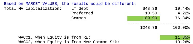 capitalization : LT debt $48. 36 19 . 44% Preferred 10.50 4