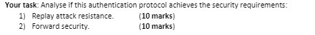  Your task: Analyse if this authentication protocol achieves the security requirements: