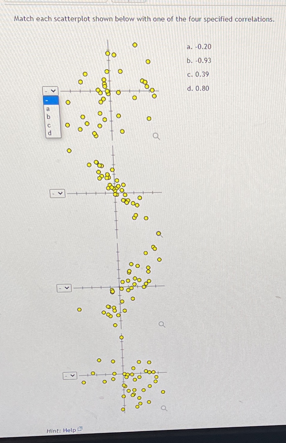  Match each scatterplot shown below with one of the four specified