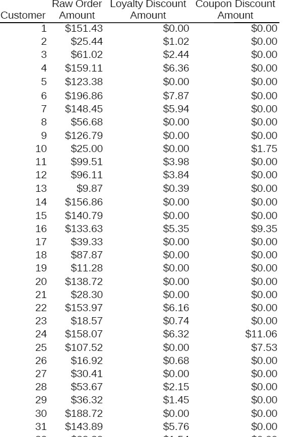 Customer 1 2 3 4 5 6 7 8 9 10 11