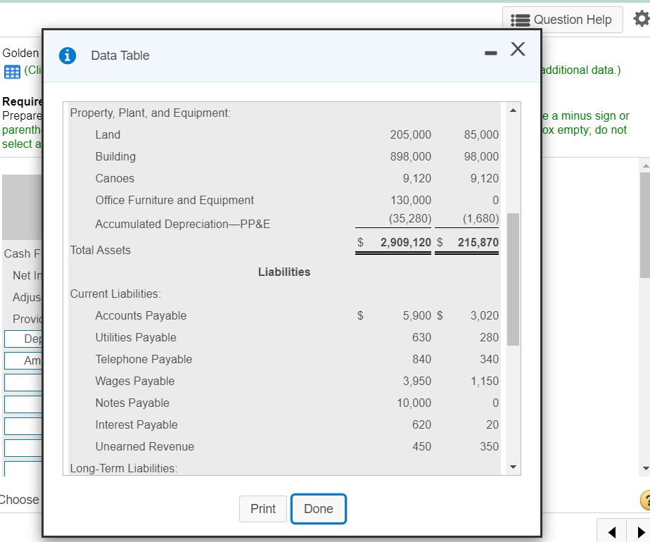 and Equipment 130,000 0 Accumulated Depreciation-PP&E (35,280) (1,680 Cash F Total Assets