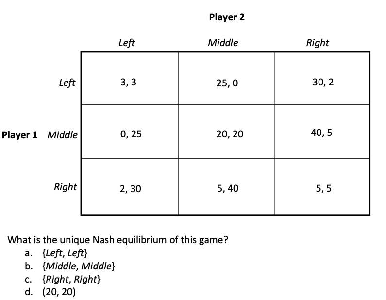 2 Player 1 Middle 0, 25 20, 20 40, 5 Right 2,