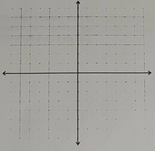 his position v. time as he was happily oscillating.