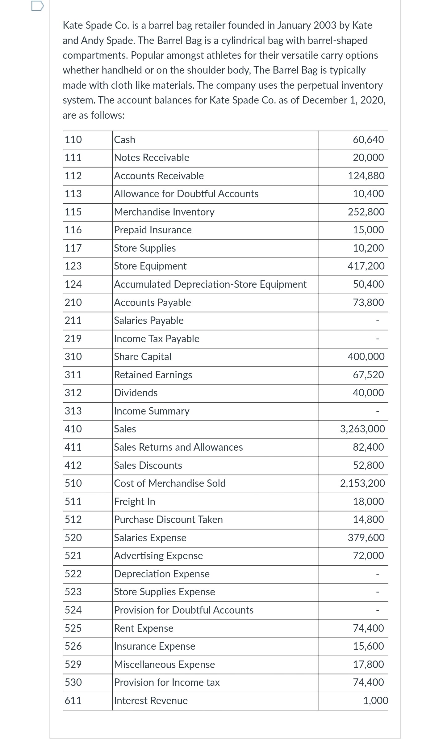 company uses the perpetual inventory system. The account balances for Kate Spade
