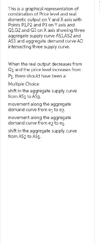 is a graphical representation of combination of Price level and real domestic