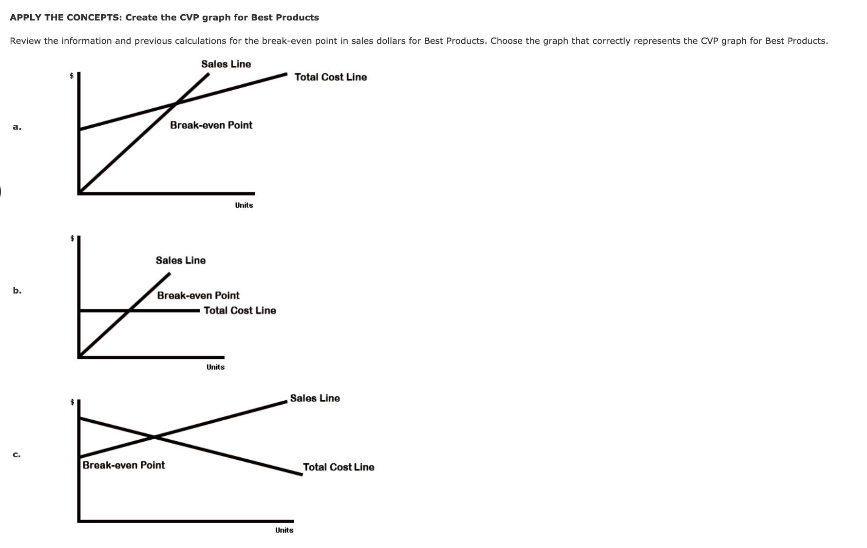 expenses, and profits behave as volume changes, which helps identify problems and